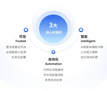 TidaClaw（Trusted Intelligent Document Automation Claw）是一个以可信为核心理念、以自动化为核心目标的新一代文档处理平台。